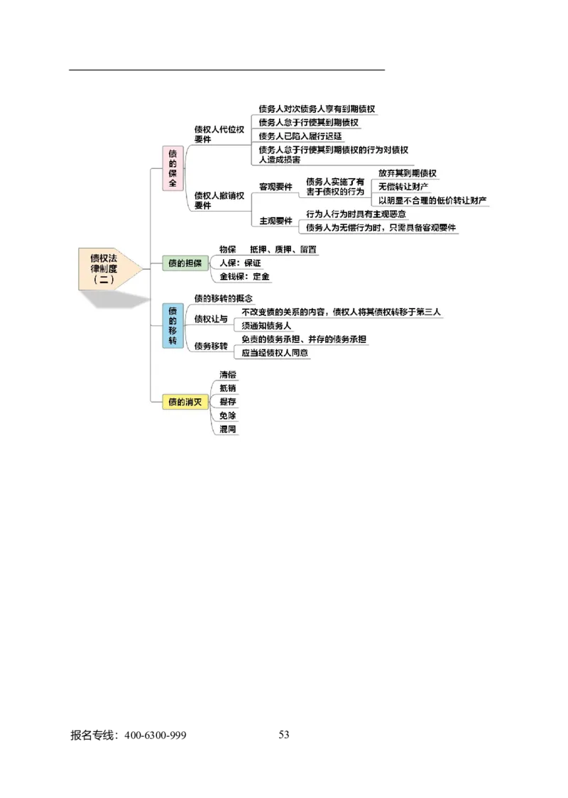 专业科目-法学类-法学_军队文职(1)_04.军队文职思维导图（公共+专业）