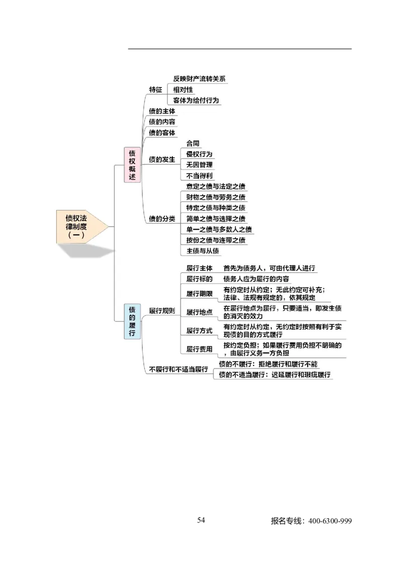 专业科目-法学类-法学_军队文职(1)_04.军队文职思维导图（公共+专业）