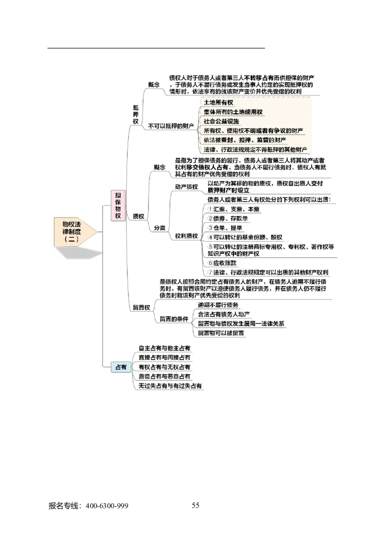 专业科目-法学类-法学_军队文职(1)_04.军队文职思维导图（公共+专业）