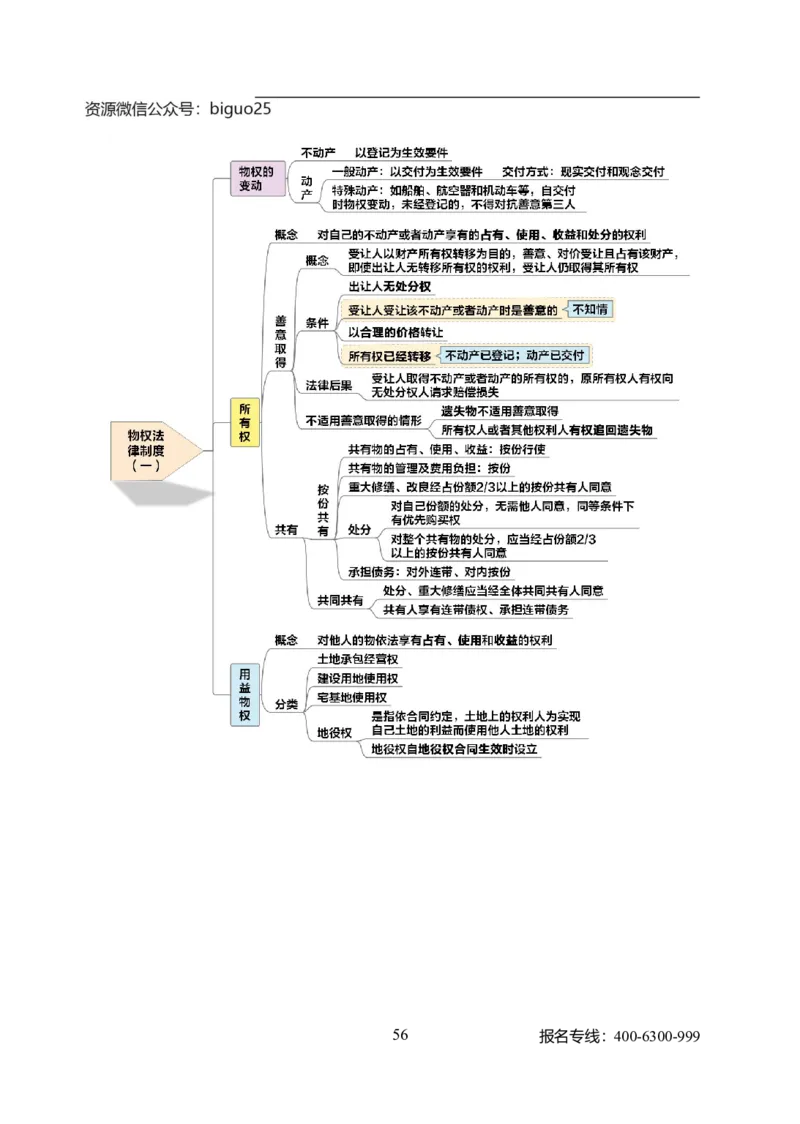 专业科目-法学类-法学_军队文职(1)_04.军队文职思维导图（公共+专业）