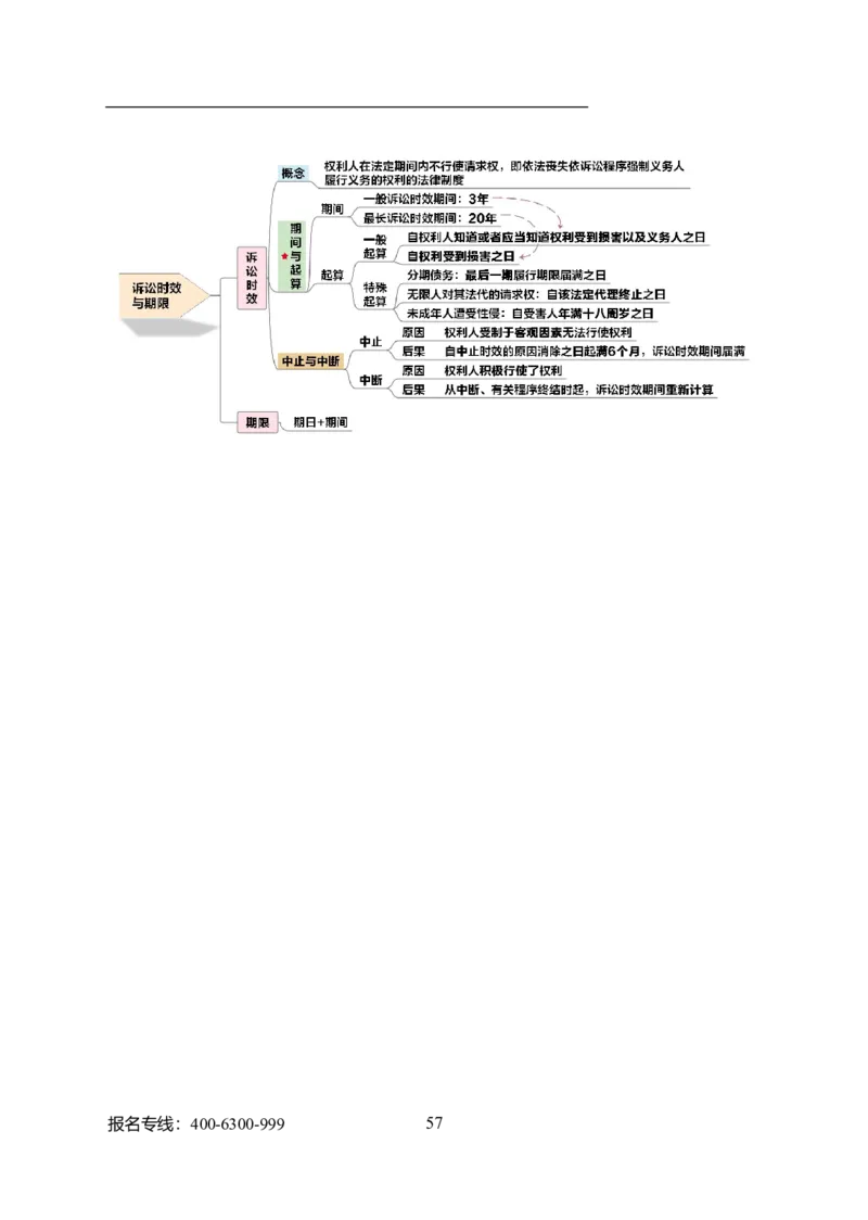 专业科目-法学类-法学_军队文职(1)_04.军队文职思维导图（公共+专业）