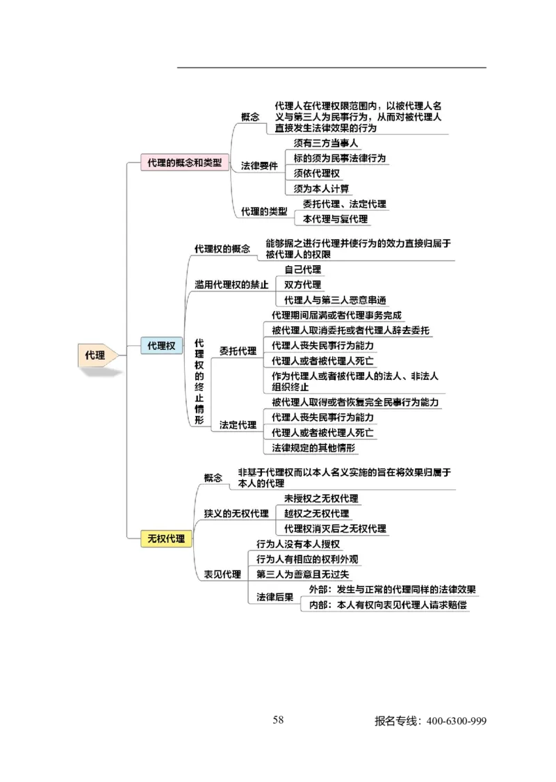 专业科目-法学类-法学_军队文职(1)_04.军队文职思维导图（公共+专业）