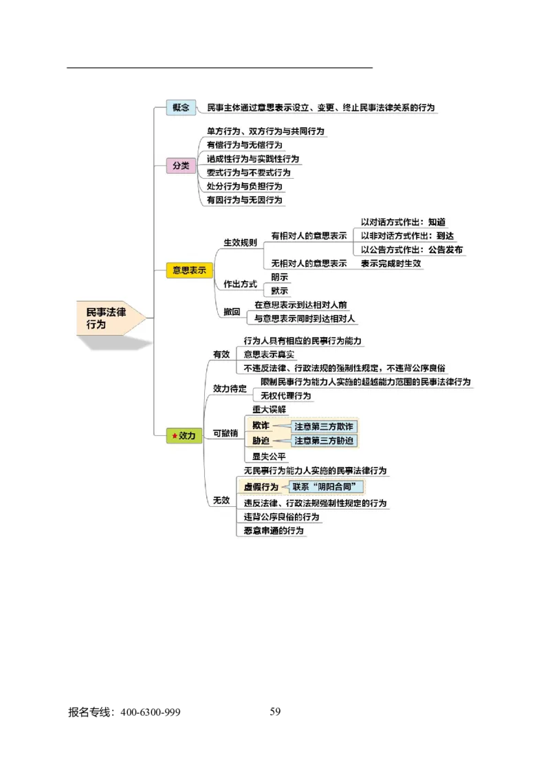 专业科目-法学类-法学_军队文职(1)_04.军队文职思维导图（公共+专业）