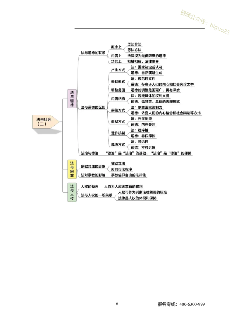 专业科目-法学类-法学_军队文职(1)_04.军队文职思维导图（公共+专业）