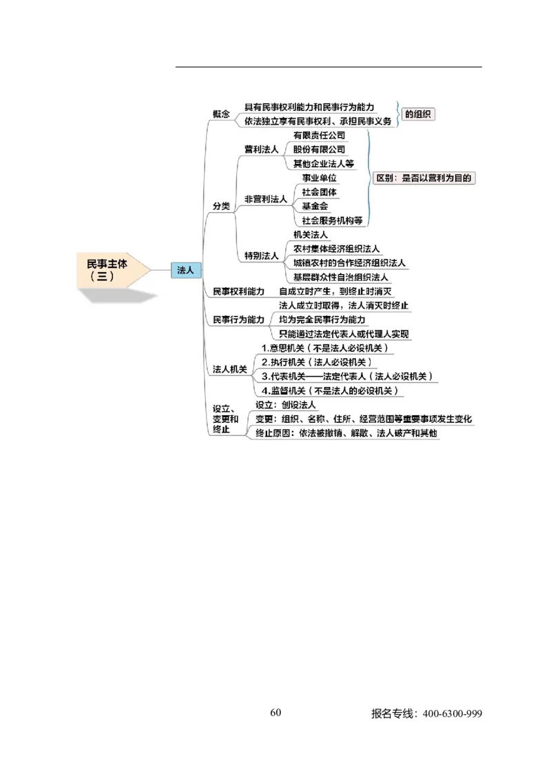 专业科目-法学类-法学_军队文职(1)_04.军队文职思维导图（公共+专业）