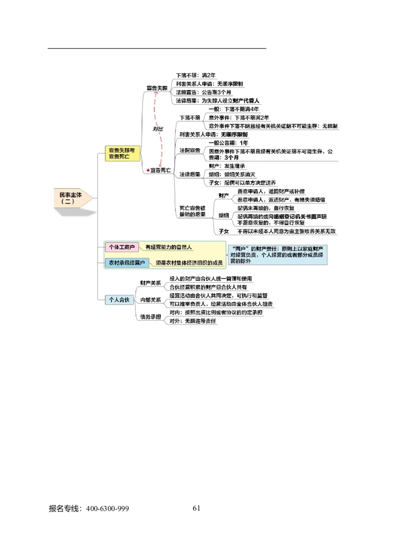 专业科目-法学类-法学_军队文职(1)_04.军队文职思维导图（公共+专业）