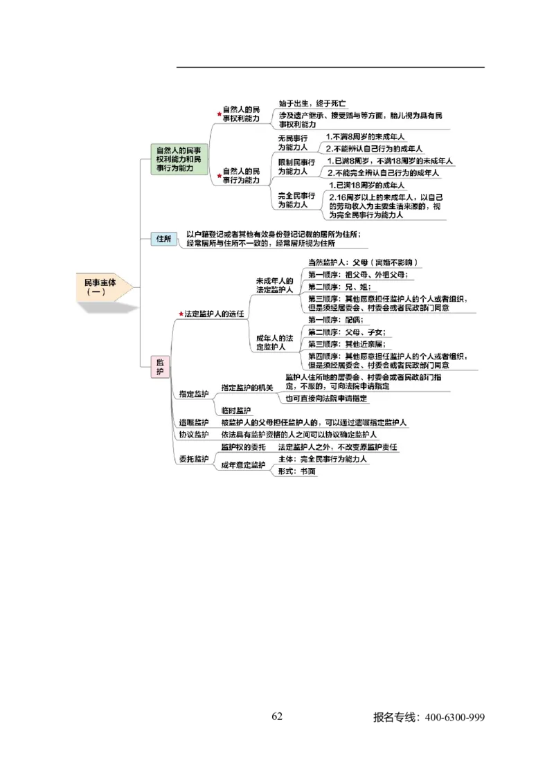 专业科目-法学类-法学_军队文职(1)_04.军队文职思维导图（公共+专业）