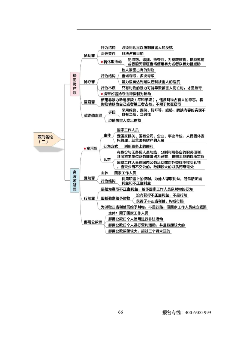 专业科目-法学类-法学_军队文职(1)_04.军队文职思维导图（公共+专业）