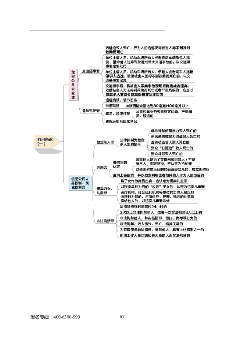 专业科目-法学类-法学_军队文职(1)_04.军队文职思维导图（公共+专业）