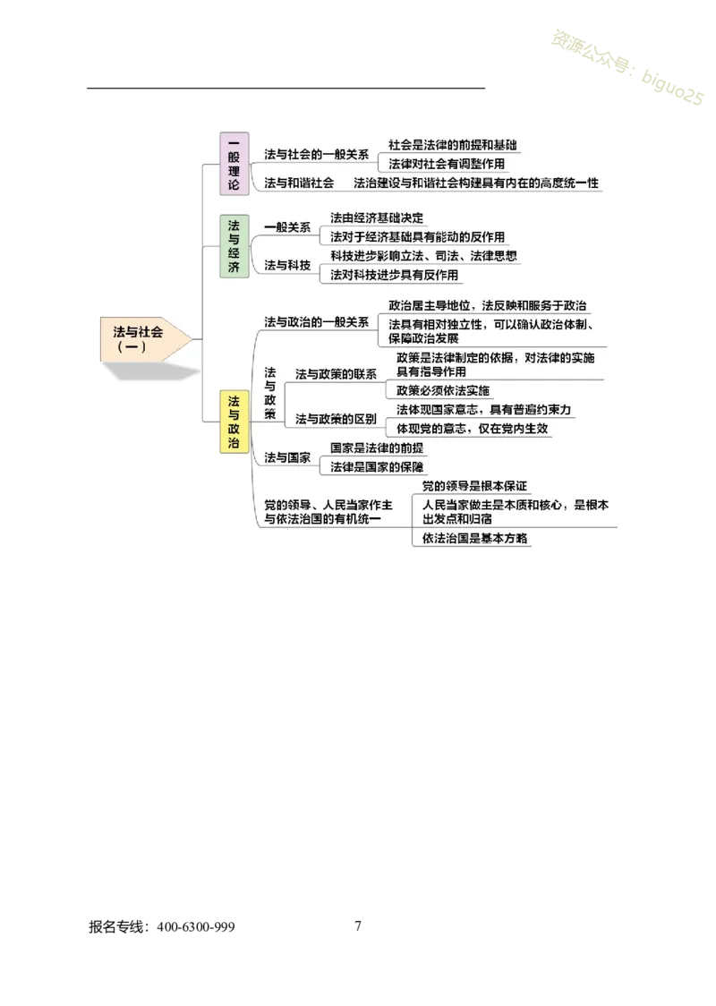 专业科目-法学类-法学_军队文职(1)_04.军队文职思维导图（公共+专业）