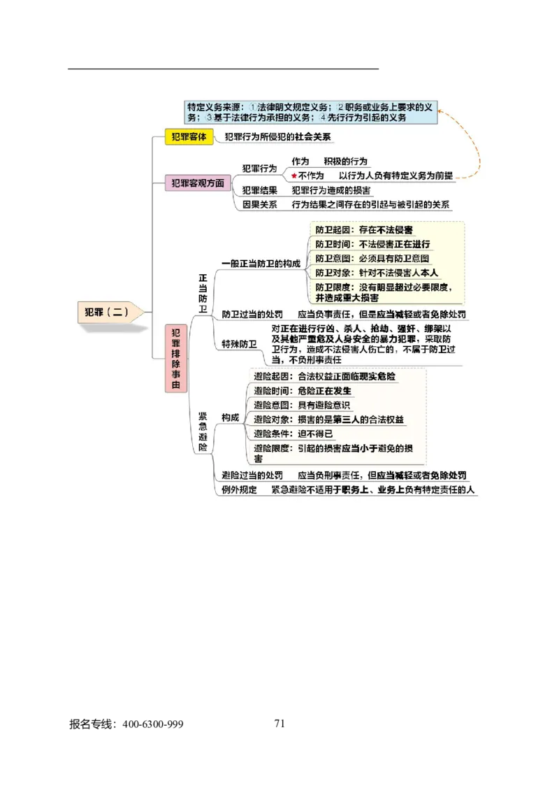 专业科目-法学类-法学_军队文职(1)_04.军队文职思维导图（公共+专业）