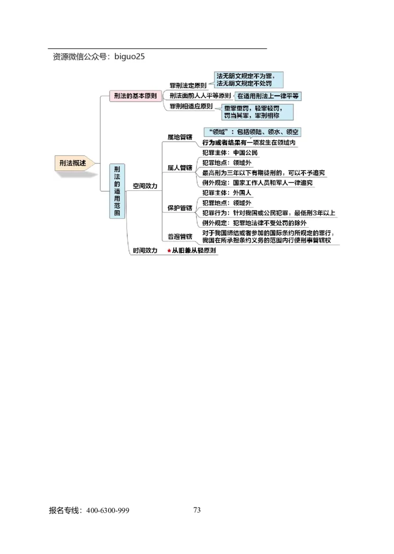 专业科目-法学类-法学_军队文职(1)_04.军队文职思维导图（公共+专业）