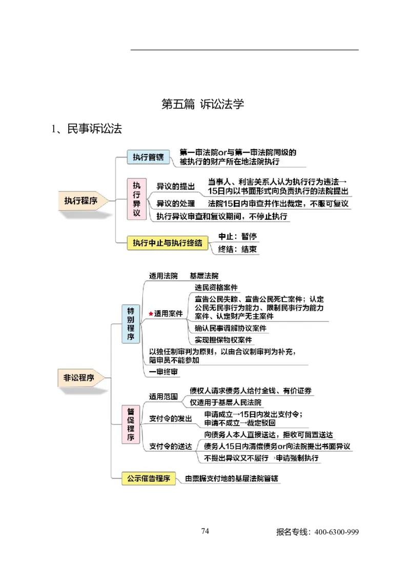 专业科目-法学类-法学_军队文职(1)_04.军队文职思维导图（公共+专业）