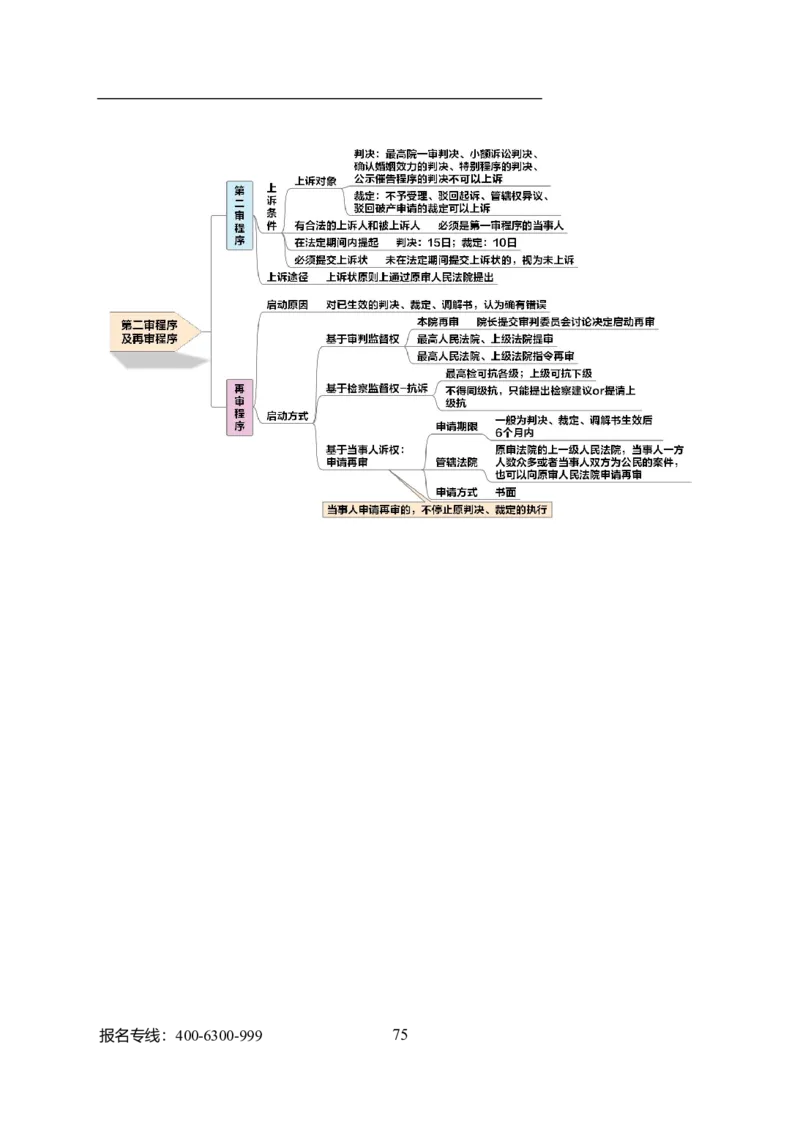 专业科目-法学类-法学_军队文职(1)_04.军队文职思维导图（公共+专业）