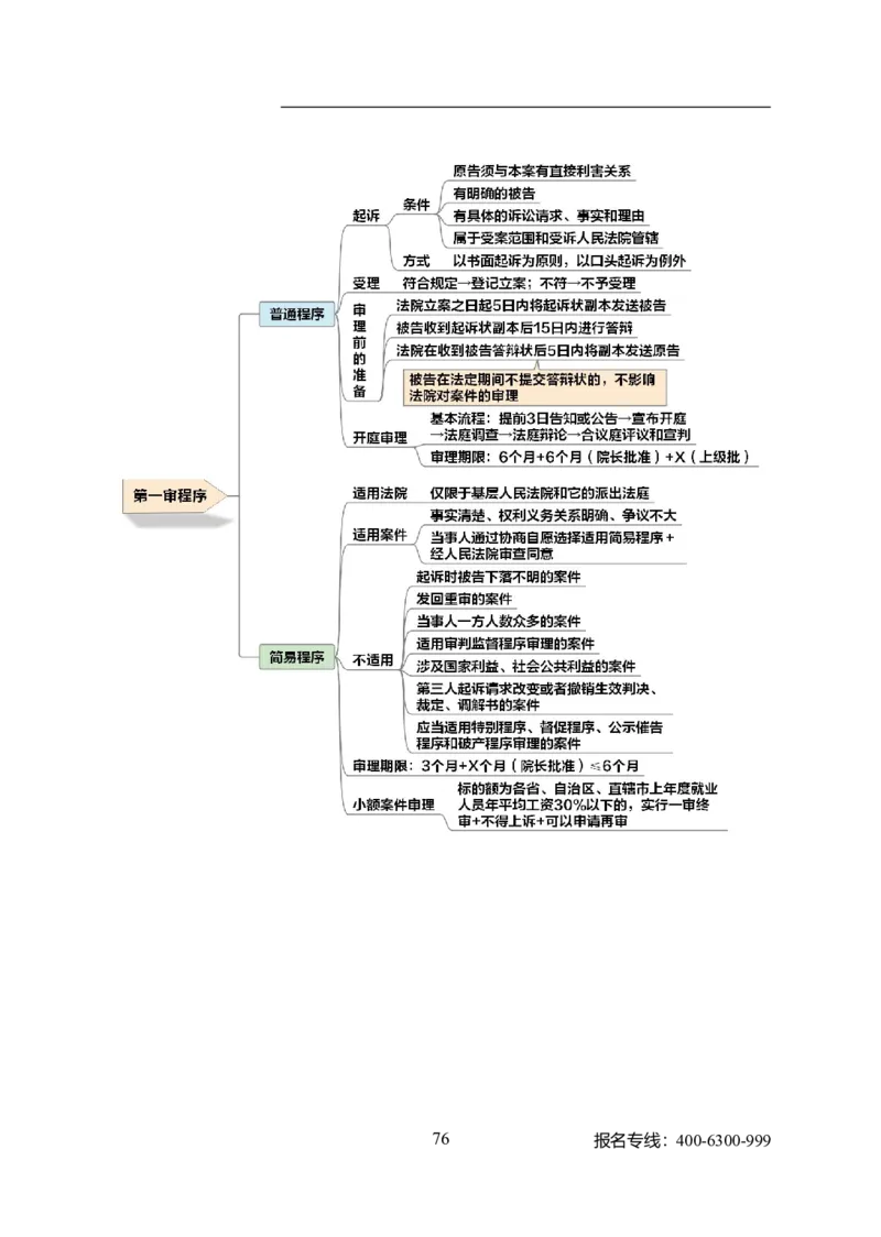 专业科目-法学类-法学_军队文职(1)_04.军队文职思维导图（公共+专业）