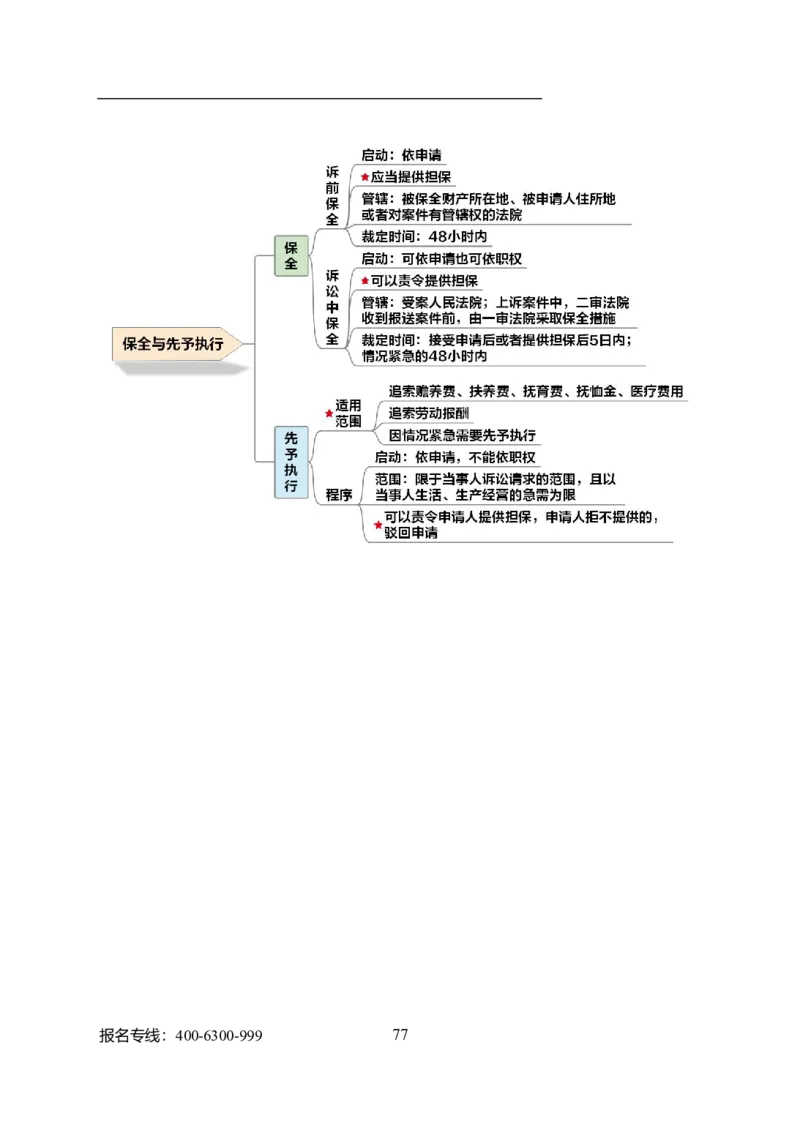 专业科目-法学类-法学_军队文职(1)_04.军队文职思维导图（公共+专业）