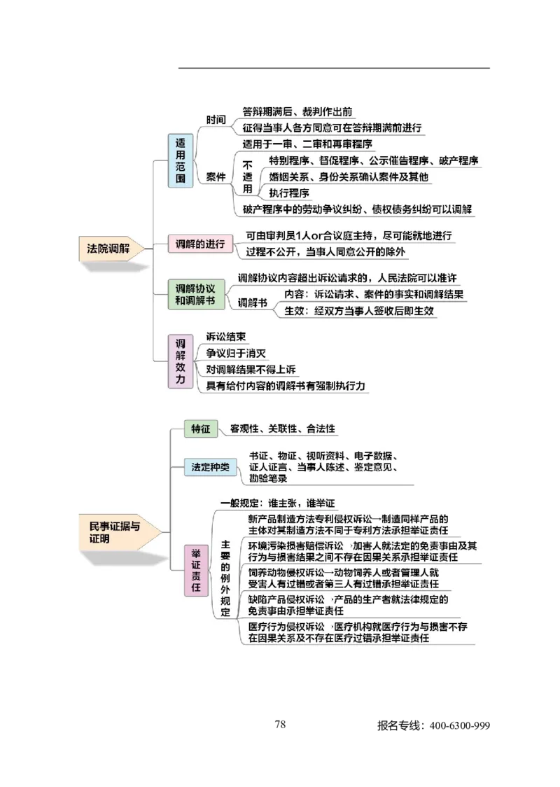 专业科目-法学类-法学_军队文职(1)_04.军队文职思维导图（公共+专业）