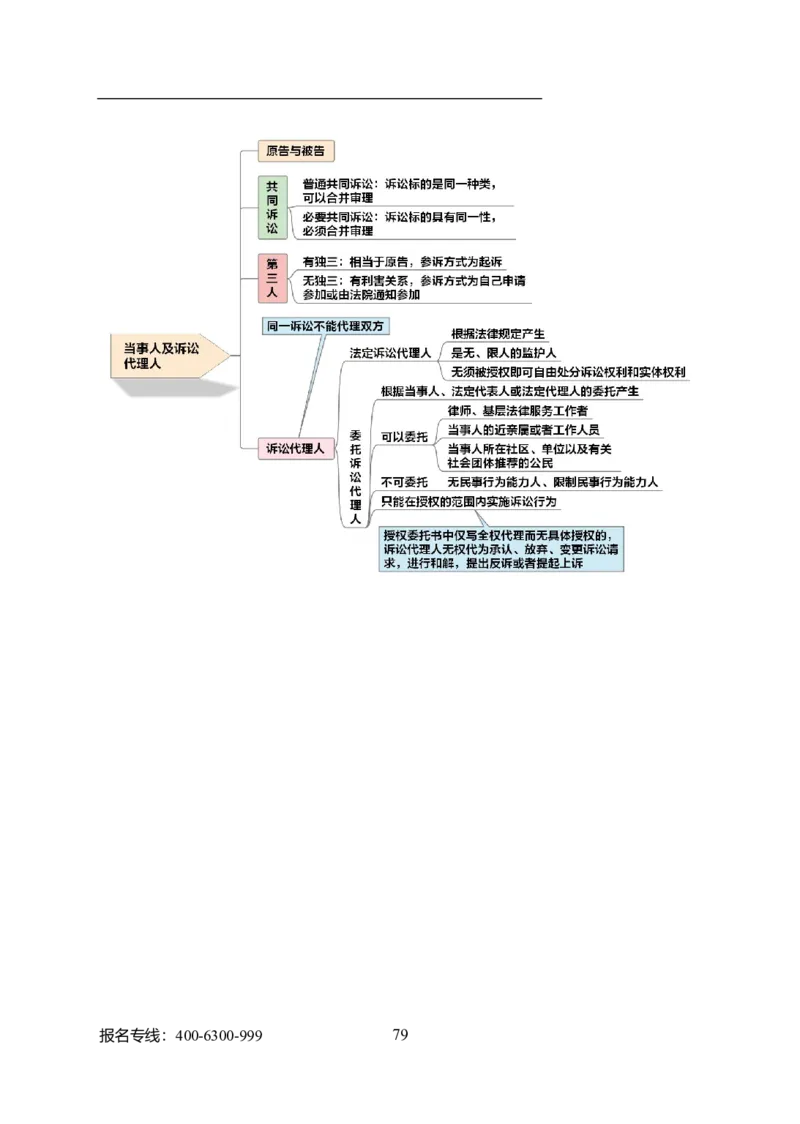 专业科目-法学类-法学_军队文职(1)_04.军队文职思维导图（公共+专业）