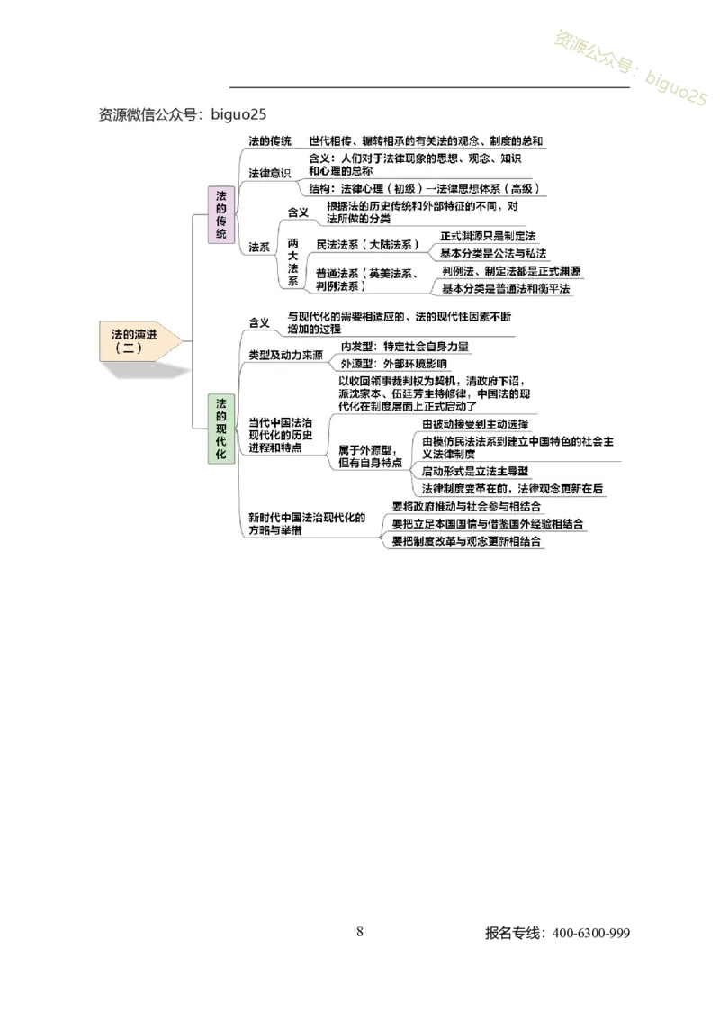 专业科目-法学类-法学_军队文职(1)_04.军队文职思维导图（公共+专业）