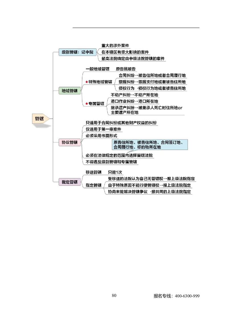 专业科目-法学类-法学_军队文职(1)_04.军队文职思维导图（公共+专业）