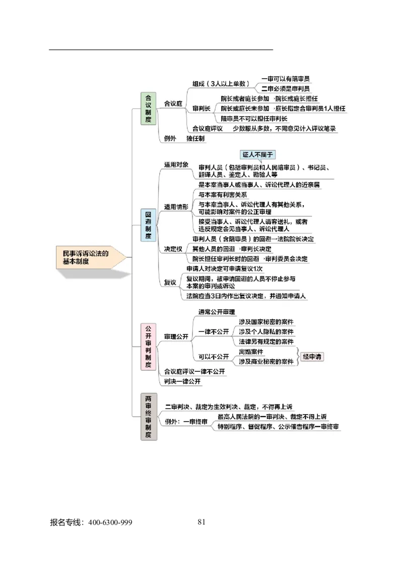 专业科目-法学类-法学_军队文职(1)_04.军队文职思维导图（公共+专业）
