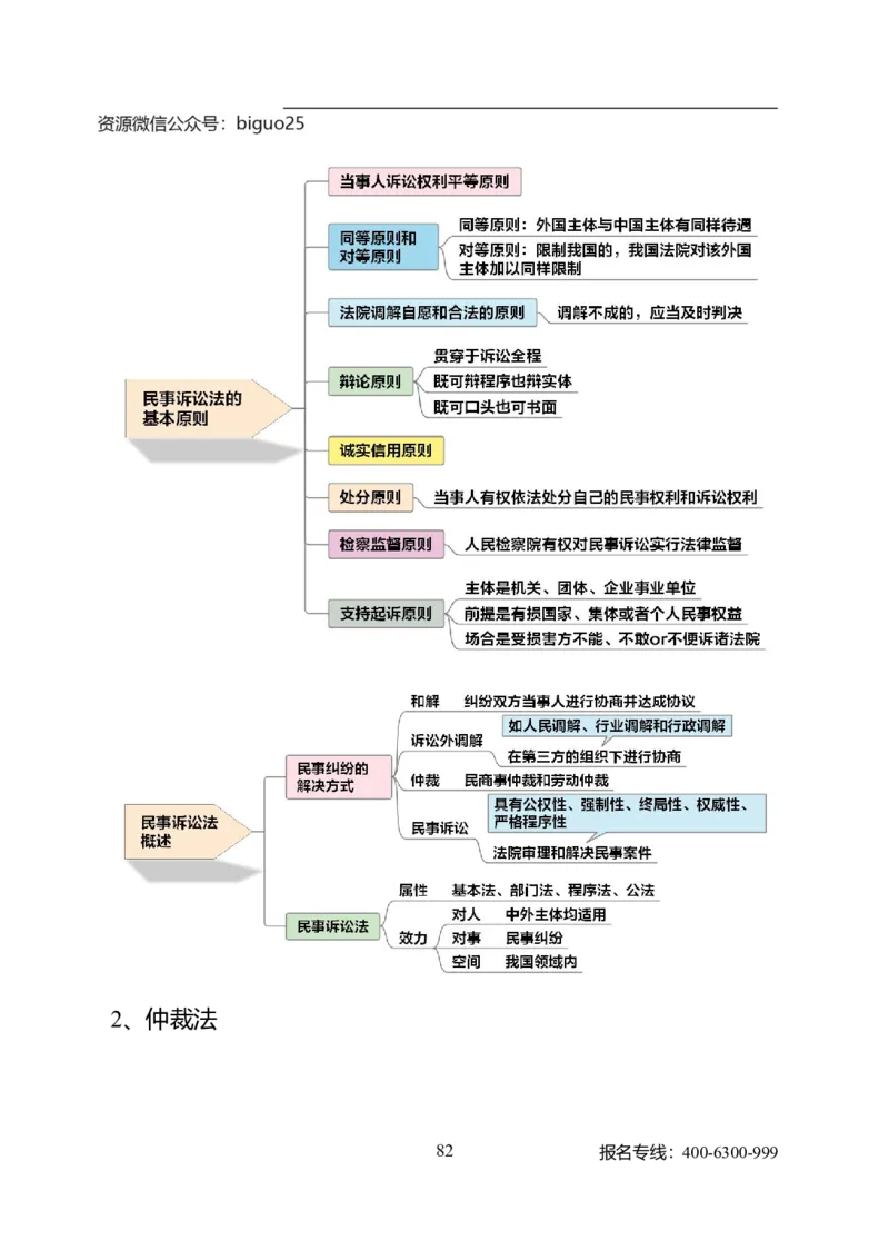 专业科目-法学类-法学_军队文职(1)_04.军队文职思维导图（公共+专业）