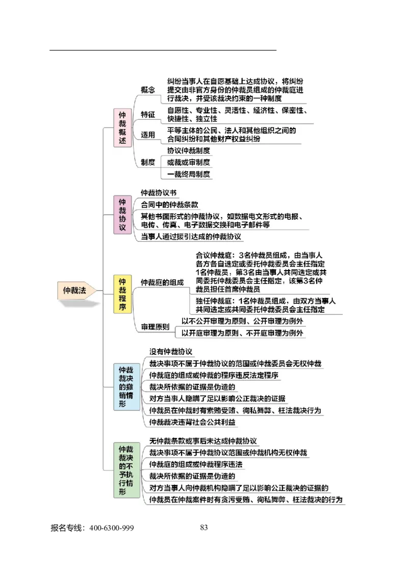 专业科目-法学类-法学_军队文职(1)_04.军队文职思维导图（公共+专业）