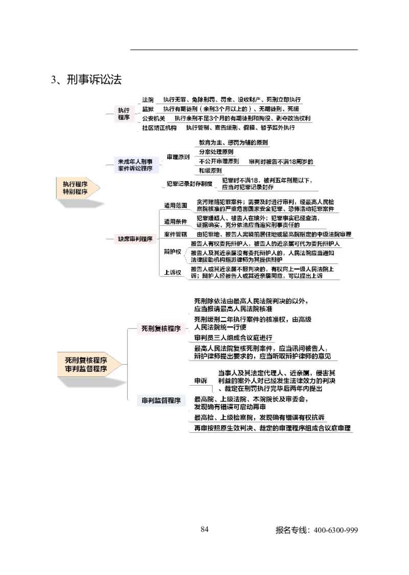 专业科目-法学类-法学_军队文职(1)_04.军队文职思维导图（公共+专业）