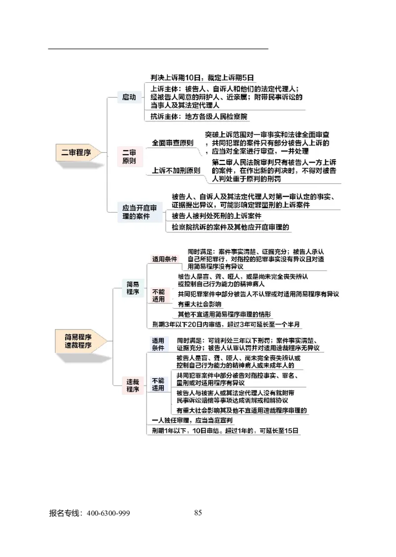 专业科目-法学类-法学_军队文职(1)_04.军队文职思维导图（公共+专业）