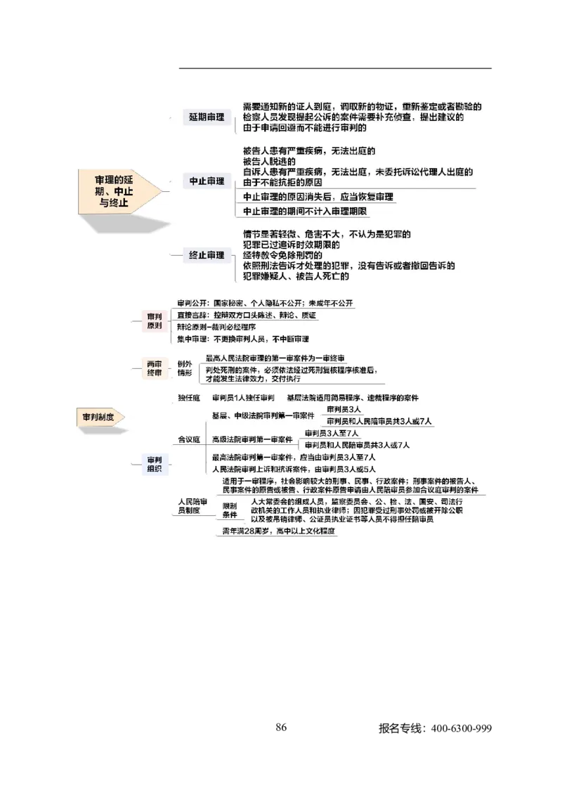 专业科目-法学类-法学_军队文职(1)_04.军队文职思维导图（公共+专业）