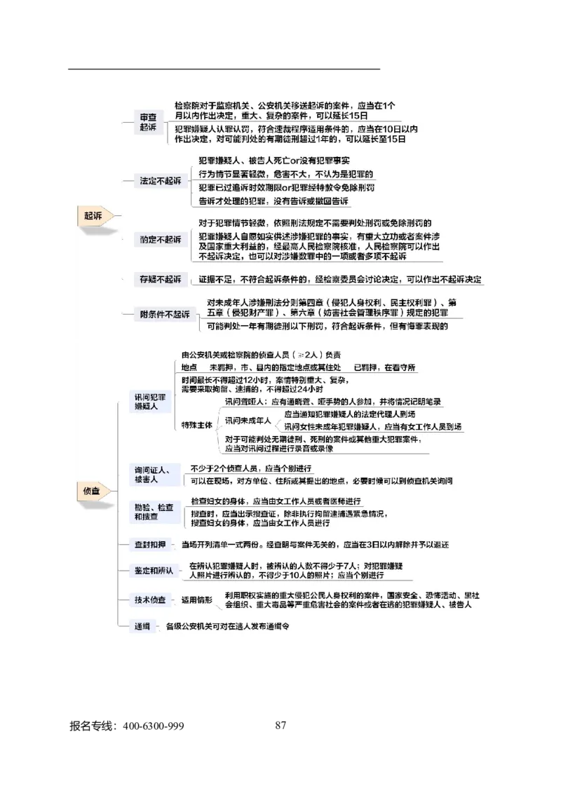 专业科目-法学类-法学_军队文职(1)_04.军队文职思维导图（公共+专业）