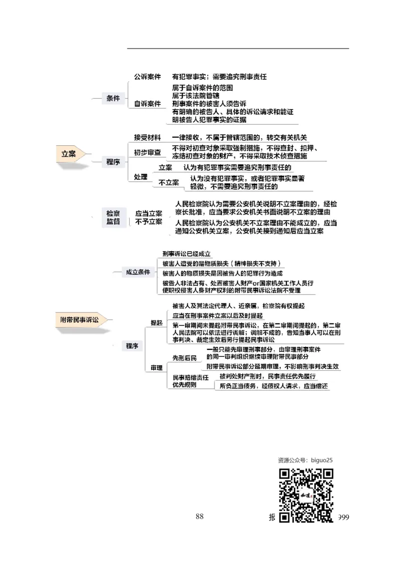 专业科目-法学类-法学_军队文职(1)_04.军队文职思维导图（公共+专业）