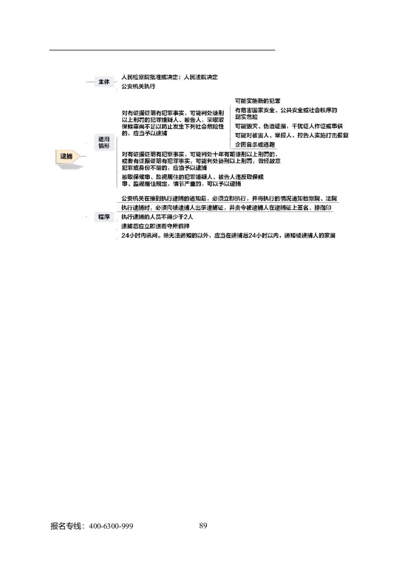 专业科目-法学类-法学_军队文职(1)_04.军队文职思维导图（公共+专业）