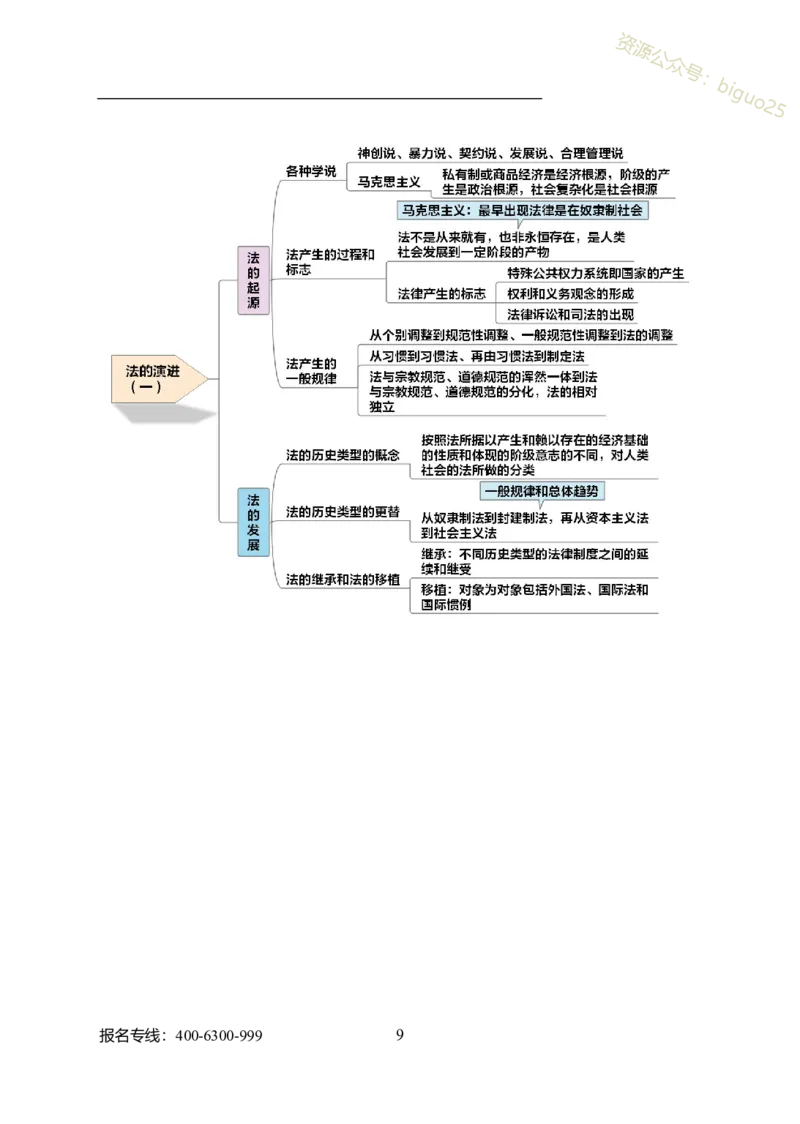 专业科目-法学类-法学_军队文职(1)_04.军队文职思维导图（公共+专业）