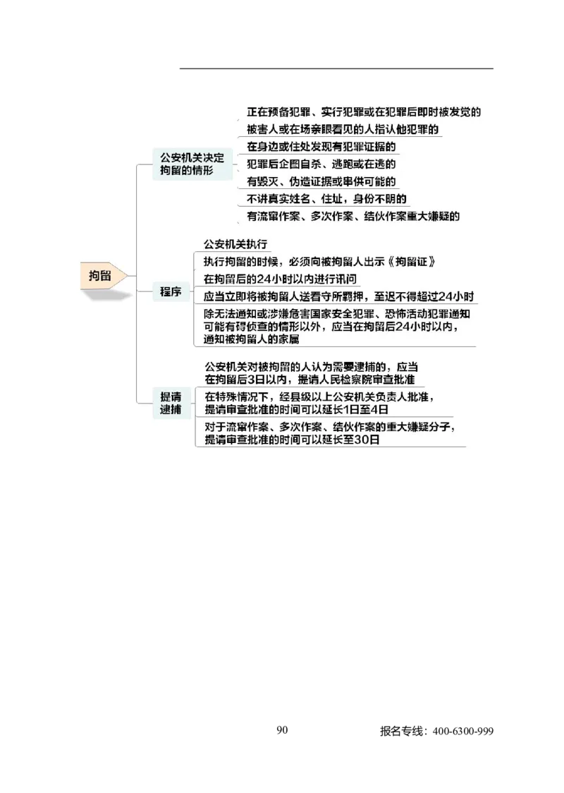 专业科目-法学类-法学_军队文职(1)_04.军队文职思维导图（公共+专业）