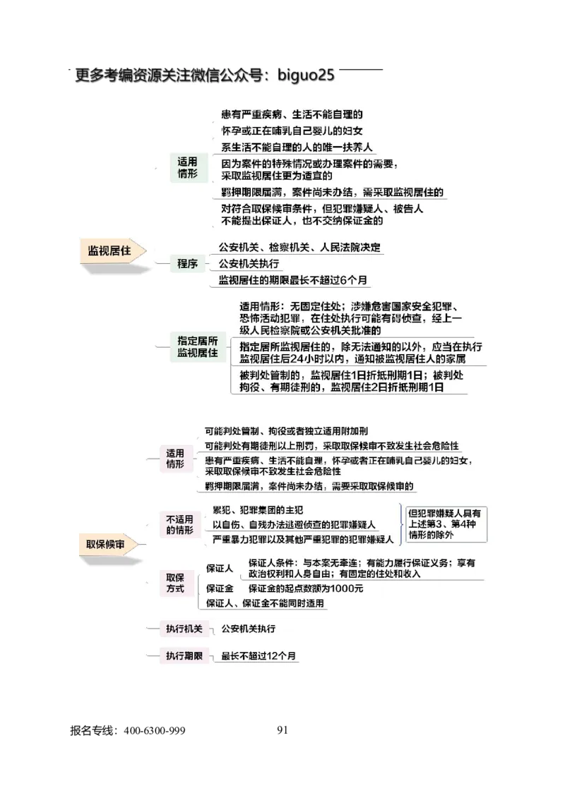 专业科目-法学类-法学_军队文职(1)_04.军队文职思维导图（公共+专业）