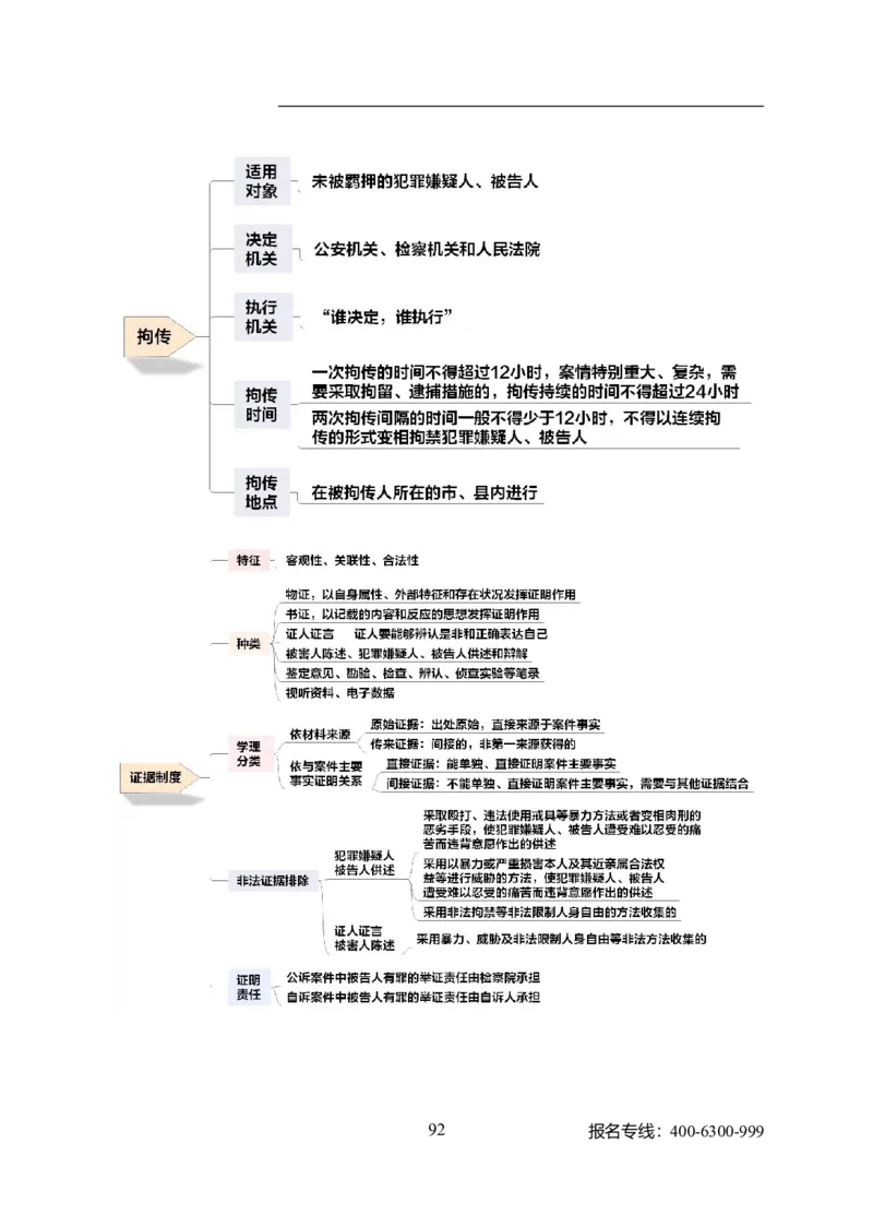 专业科目-法学类-法学_军队文职(1)_04.军队文职思维导图（公共+专业）