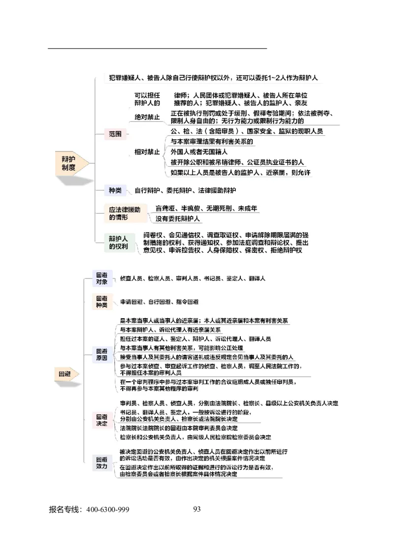 专业科目-法学类-法学_军队文职(1)_04.军队文职思维导图（公共+专业）