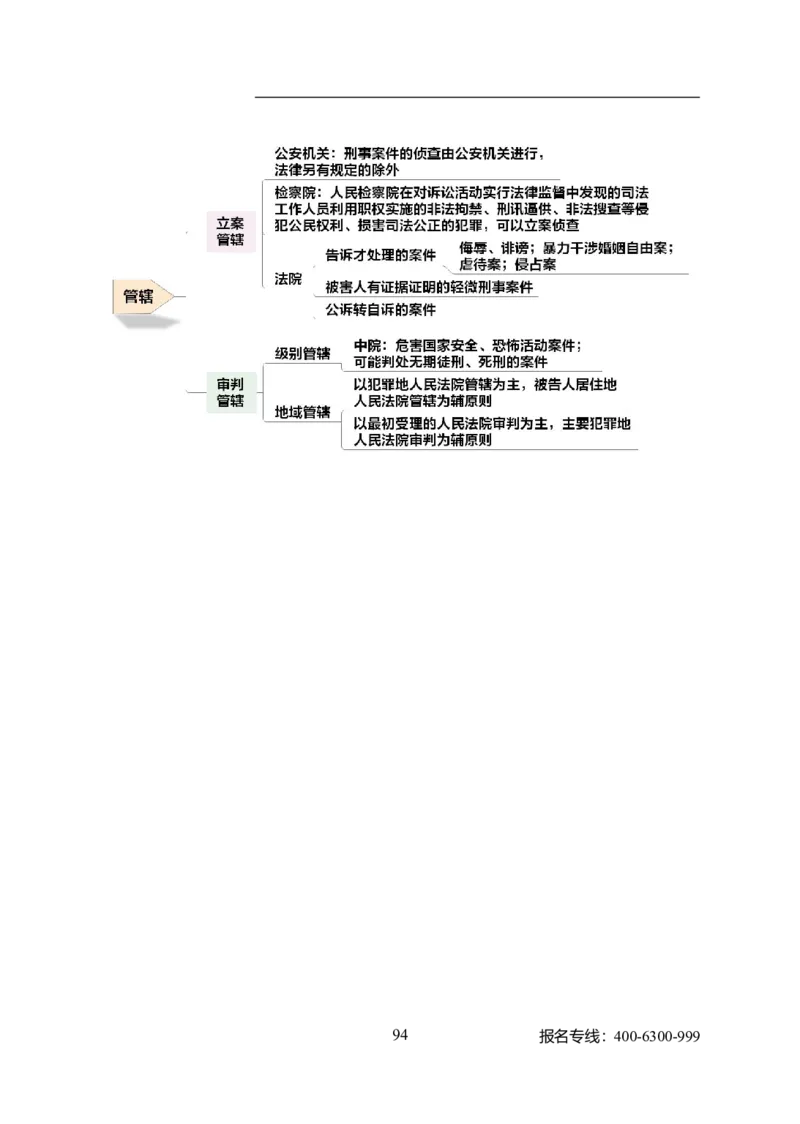 专业科目-法学类-法学_军队文职(1)_04.军队文职思维导图（公共+专业）