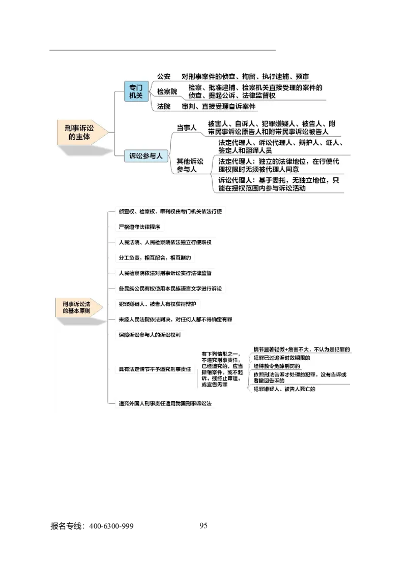专业科目-法学类-法学_军队文职(1)_04.军队文职思维导图（公共+专业）