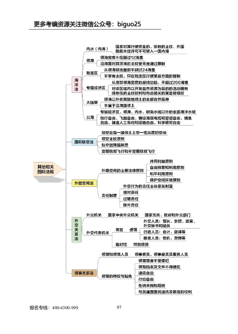 专业科目-法学类-法学_军队文职(1)_04.军队文职思维导图（公共+专业）