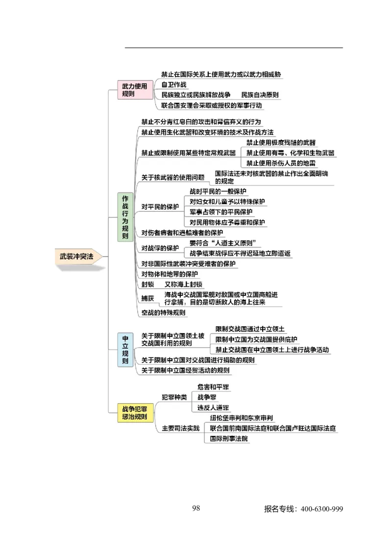 专业科目-法学类-法学_军队文职(1)_04.军队文职思维导图（公共+专业）