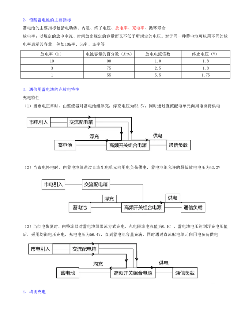14.14-第一章-1.5-通信电源系统（三）_2026年一级建造师_2026年一建通信_2025年一建通信SVIP_02-基础精讲✿高端面授✿深度强化_16-通信《天一精讲班》邵春宝KL_01.第一章