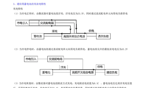 14.14-第一章-1.5-通信电源系统（三）_2026年一级建造师_2026年一建通信_2025年一建通信SVIP_02-基础精讲✿高端面授✿深度强化_16-通信《天一精讲班》邵春宝KL_01.第一章