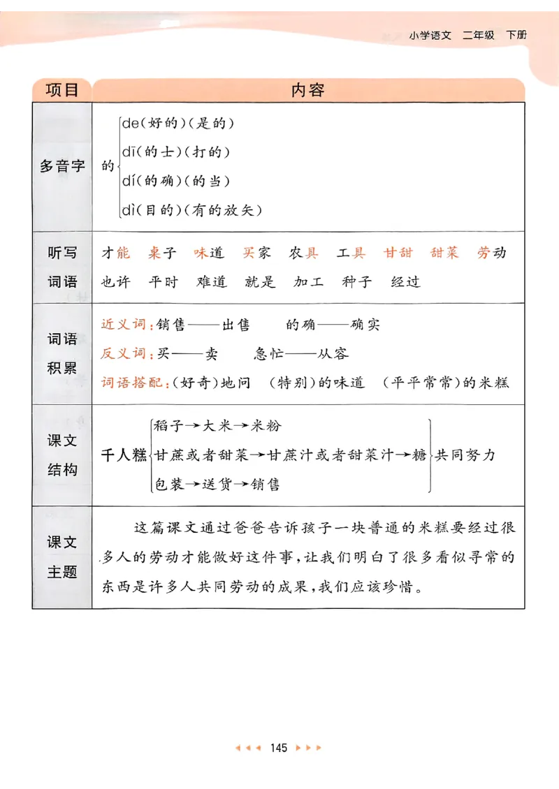 2下语文五三课堂笔记_二年级上下册资料_53黄冈多个品牌系列资料_语文