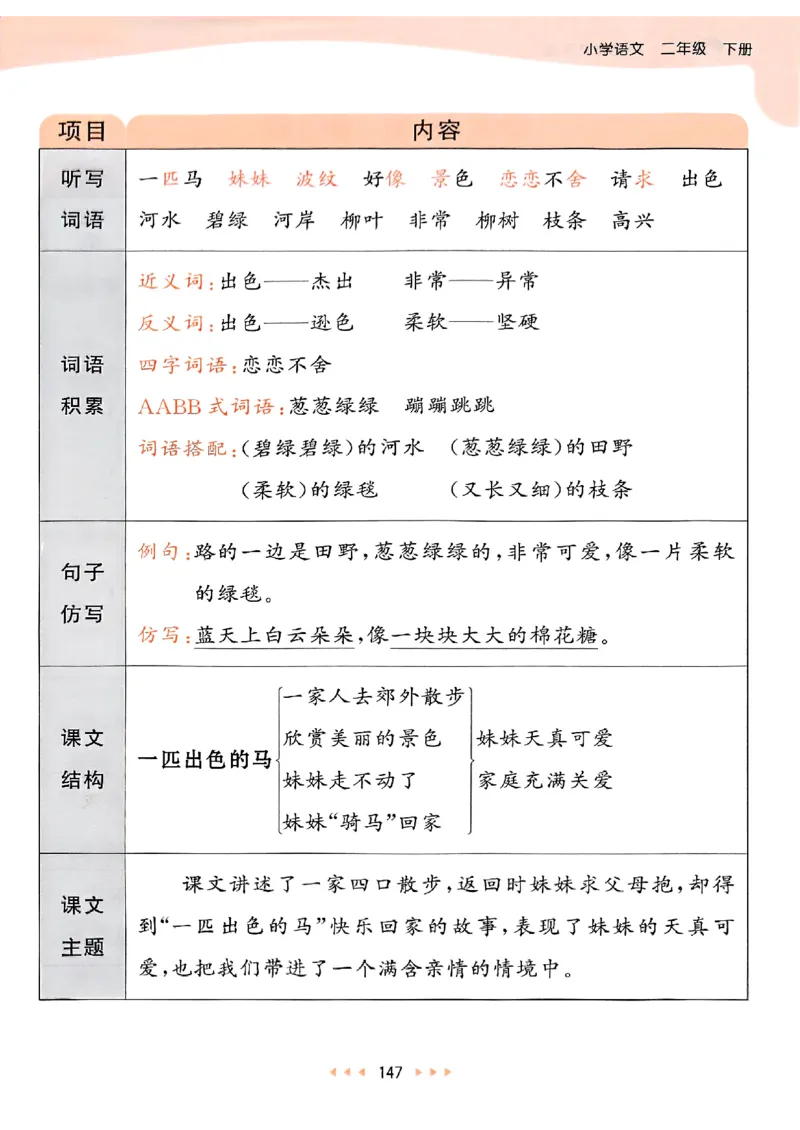 2下语文五三课堂笔记_二年级上下册资料_53黄冈多个品牌系列资料_语文