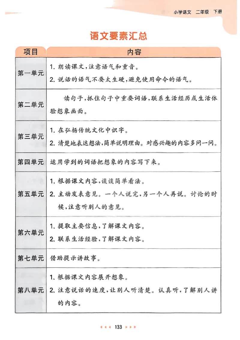 2下语文五三课堂笔记_二年级上下册资料_53黄冈多个品牌系列资料_语文