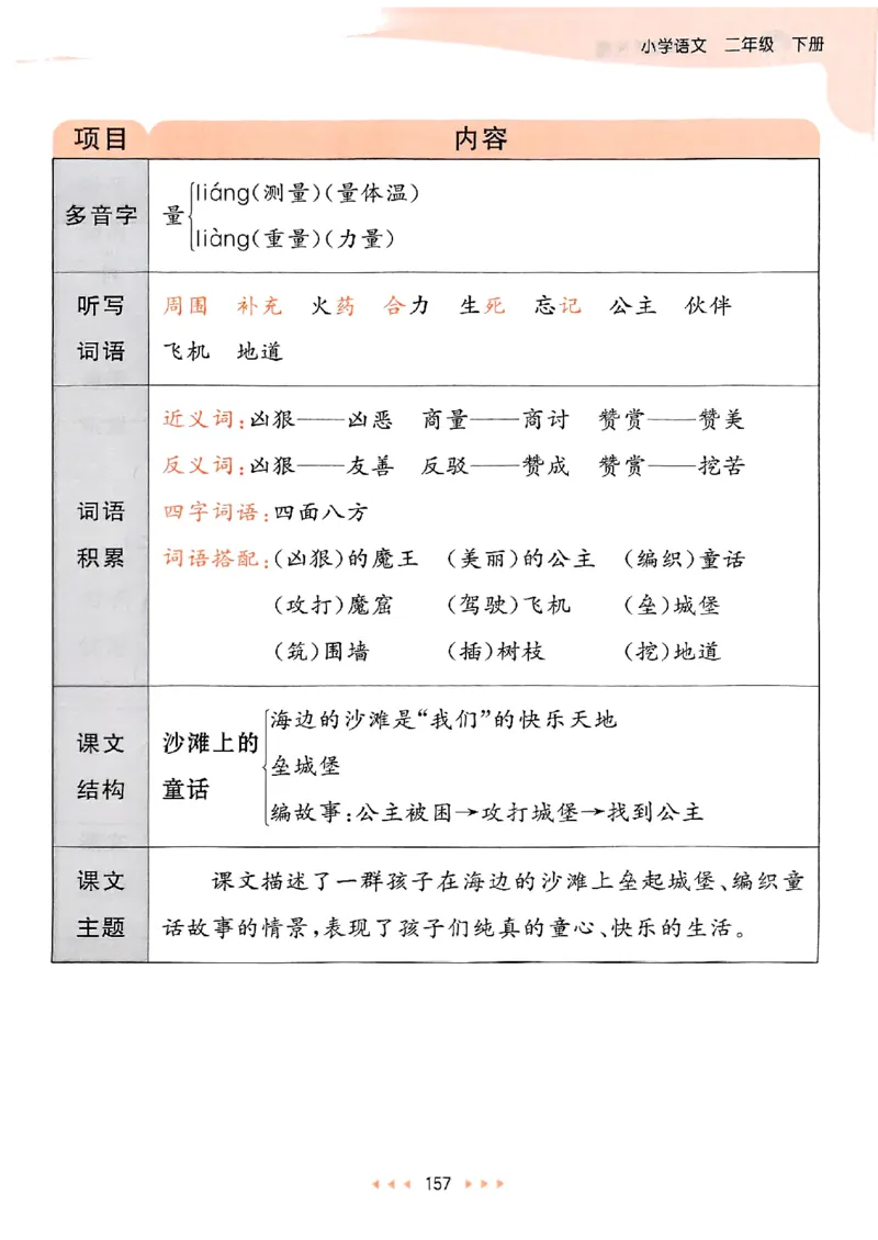 2下语文五三课堂笔记_二年级上下册资料_53黄冈多个品牌系列资料_语文