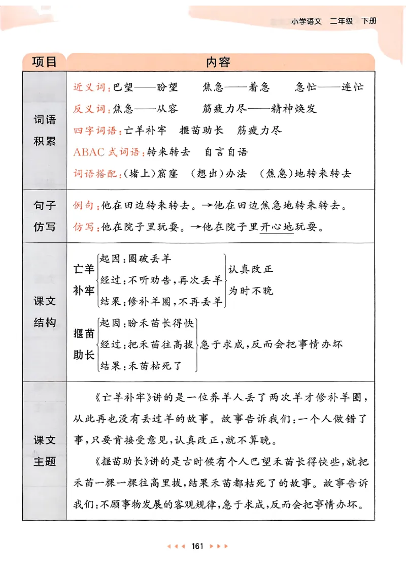 2下语文五三课堂笔记_二年级上下册资料_53黄冈多个品牌系列资料_语文
