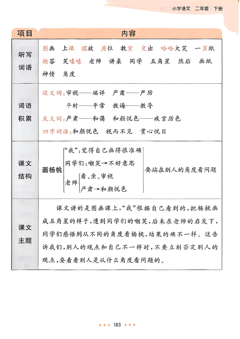 2下语文五三课堂笔记_二年级上下册资料_53黄冈多个品牌系列资料_语文